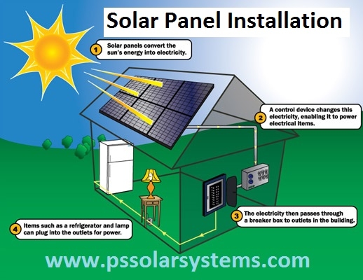 Solar Panel South Florida